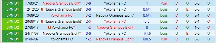 Nhận định, soi kèo Yokohama FC vs Nagoya Grampus, 16h ngày 9/8 - Ảnh 3