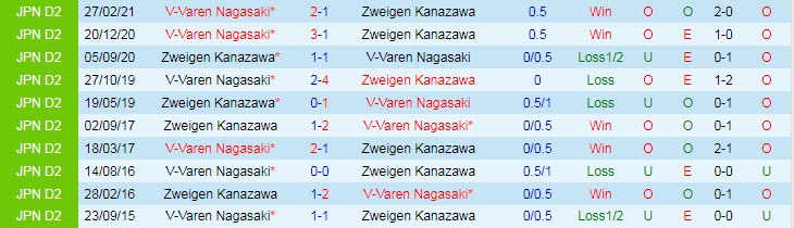 Nhận định, soi kèo Zweigen Kanazawa vs V-Varen Nagasaki, 17h ngày 9/8 - Ảnh 3