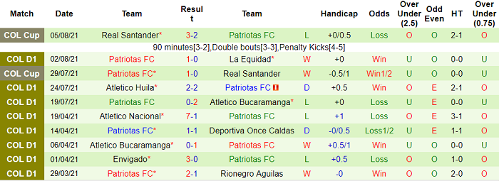 Nhận định, soi kèo Aguilas vs Patriotas, 6h ngày 11/8 - Ảnh 2