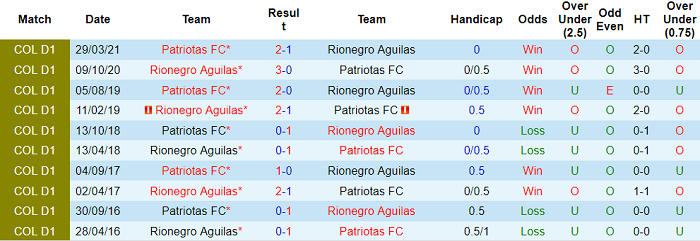 Nhận định, soi kèo Aguilas vs Patriotas, 6h ngày 11/8 - Ảnh 3