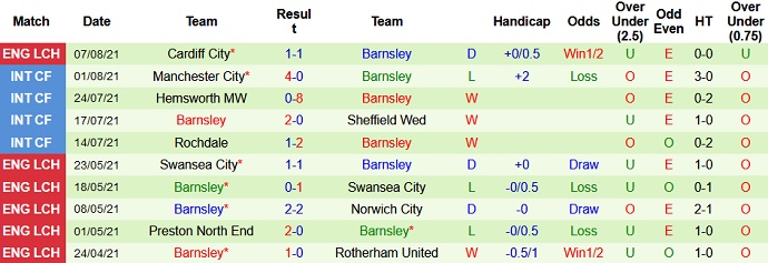 Nhận định, soi kèo Bolton vs Barnsley, 2h00 ngày 11/8 - Ảnh 3