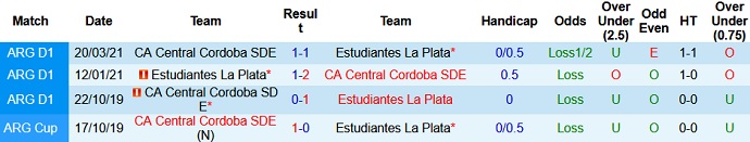 Nhận định, soi kèo Central Córdoba vs Estudiantes, 6h15 ngày 10/8 - Ảnh 4