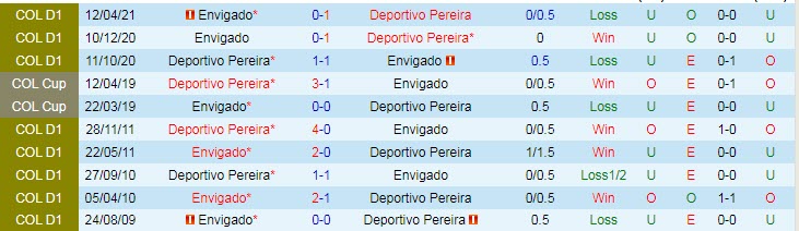 Nhận đinh, soi kèo Deportivo Pereira vs Envigado, 8h ngày 11/8 - Ảnh 3