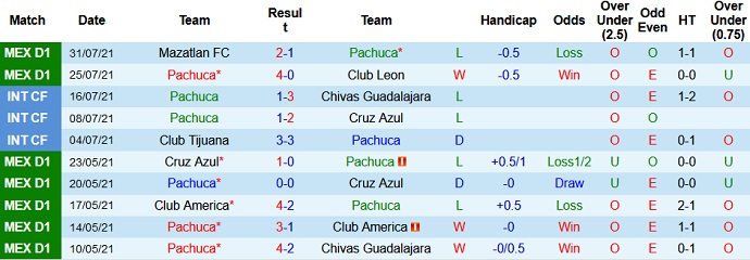 Nhận định, soi kèo FC Pachuca vs Club Atlas, 9h00 ngày 10/8 - Ảnh 2