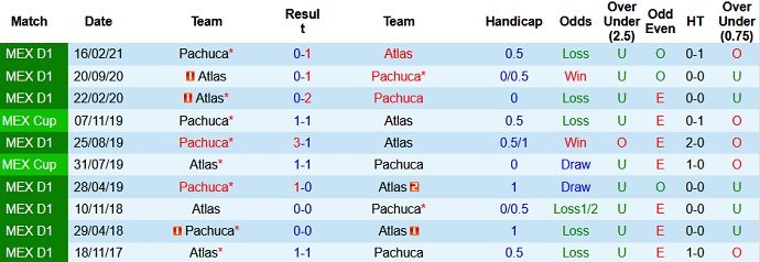 Nhận định, soi kèo FC Pachuca vs Club Atlas, 9h00 ngày 10/8 - Ảnh 3