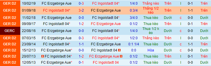 Nhận định, soi kèo Ingolstadt vs Erzgebirge Aue, 23h30 ngày 9/8 - Ảnh 1