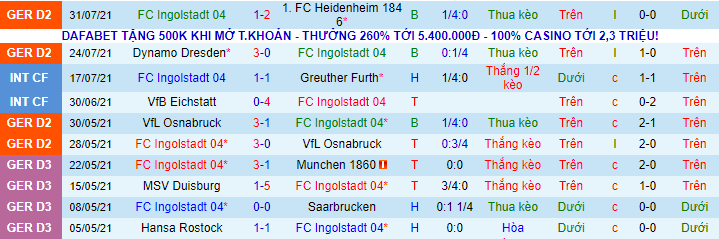 Nhận định, soi kèo Ingolstadt vs Erzgebirge Aue, 23h30 ngày 9/8 - Ảnh 2