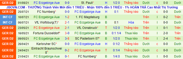 Nhận định, soi kèo Ingolstadt vs Erzgebirge Aue, 23h30 ngày 9/8 - Ảnh 3
