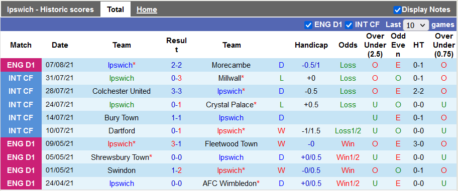 Nhận định, soi kèo Ipswich vs Newport, 01h45 ngày 11/8 - Ảnh 1