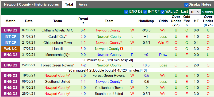 Nhận định, soi kèo Ipswich vs Newport, 01h45 ngày 11/8 - Ảnh 2