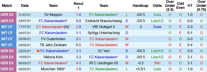 Nhận định, soi kèo Kaiserslautern vs Mönchengladbach, 1h45 ngày 10/8 - Ảnh 1