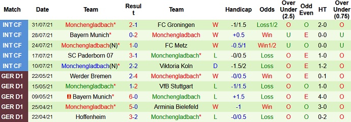 Nhận định, soi kèo Kaiserslautern vs Mönchengladbach, 1h45 ngày 10/8 - Ảnh 3