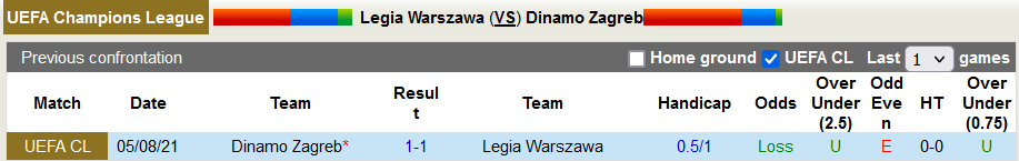 Nhận định, soi kèo Legia Warszawa vs Dinamo Zagreb, 02h00 ngày 11/8 - Ảnh 3