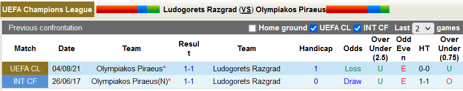 Nhận định, soi kèo Ludogorets vs Olympiakos, 01h00 ngày 11/8 - Ảnh 3