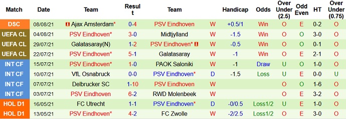 Nhận định, soi kèo Midtjylland vs PSV Eindhoven, 1h00 ngày 11/8 - Ảnh 3