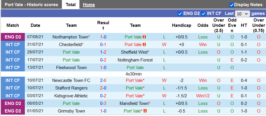 Nhận định, soi kèo Port Vale vs Sunderland, 01h45 ngày 11/8 - Ảnh 1