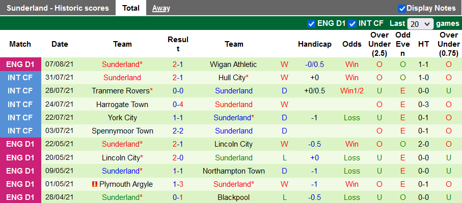 Nhận định, soi kèo Port Vale vs Sunderland, 01h45 ngày 11/8 - Ảnh 2