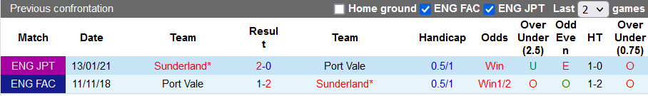 Nhận định, soi kèo Port Vale vs Sunderland, 01h45 ngày 11/8 - Ảnh 3