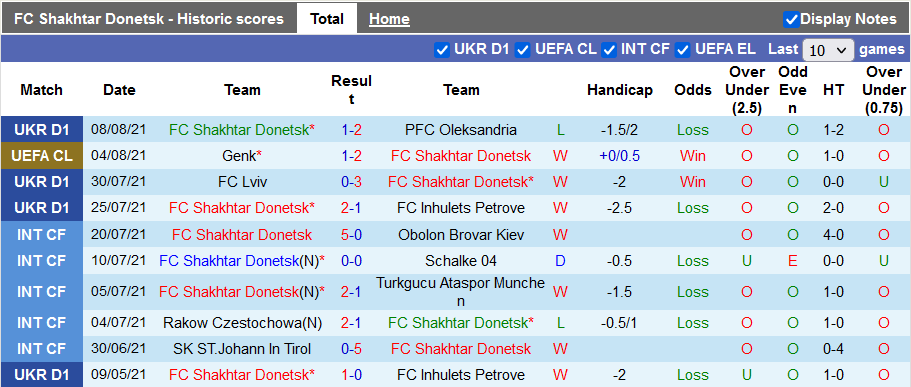Nhận định, soi kèo Shakhtar Donetsk vs Genk, 00h30 ngày 11/8 - Ảnh 1