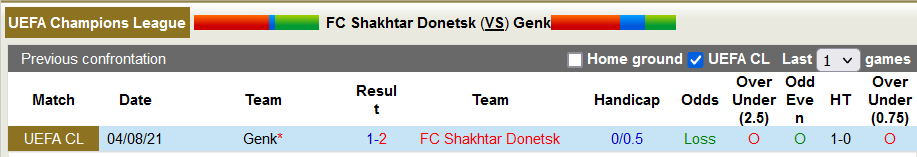 Nhận định, soi kèo Shakhtar Donetsk vs Genk, 00h30 ngày 11/8 - Ảnh 3