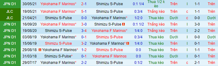 Nhận định, soi kèo Shimizu S-Pulse vs Yokohama F Marinos, 16h ngày 9/8 - Ảnh 1