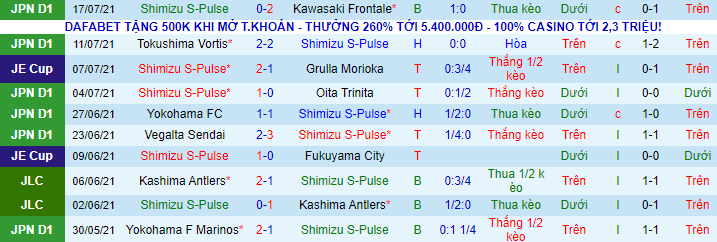 Nhận định, soi kèo Shimizu S-Pulse vs Yokohama F Marinos, 16h ngày 9/8 - Ảnh 2