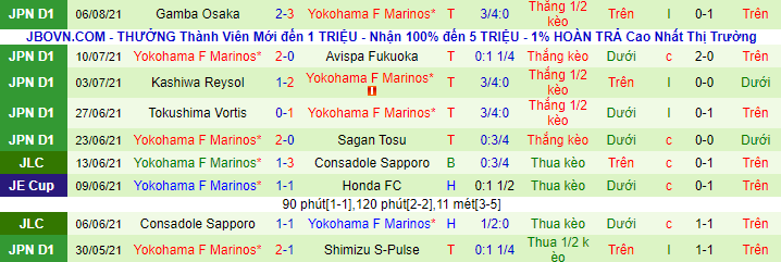 Nhận định, soi kèo Shimizu S-Pulse vs Yokohama F Marinos, 16h ngày 9/8 - Ảnh 3