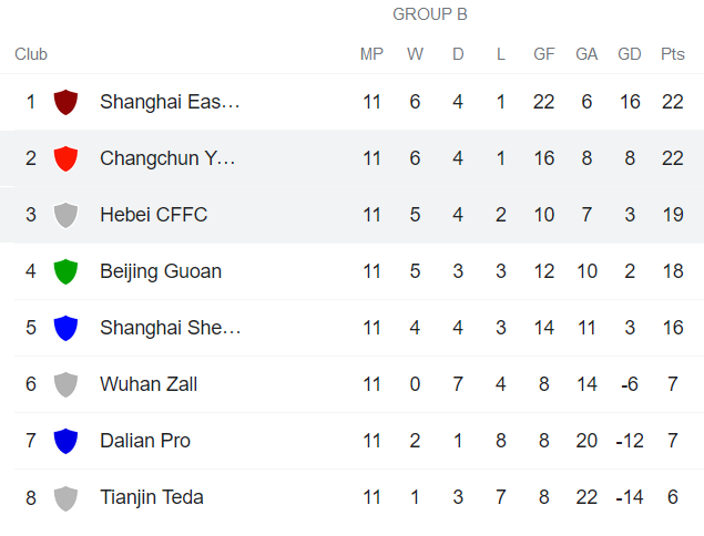 Phân tích kèo hiệp 1 Changchun YaTai vs Hebei CFFC, 19h30 ngày 9/8 - Ảnh 4
