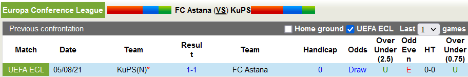 Nhận định, soi kèo Astana vs KuPS Kuopio, 20h00 ngày 12/8 - Ảnh 3