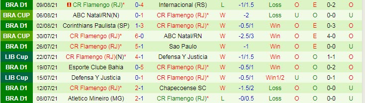 Nhận đinh, soi kèo Asunción vs Flamengo, 5h15 ngày 12/8 - Ảnh 2