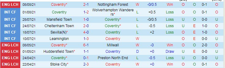 Nhận đinh, soi kèo Coventry vs Northampton, 1h ngày 12/8 - Ảnh 1