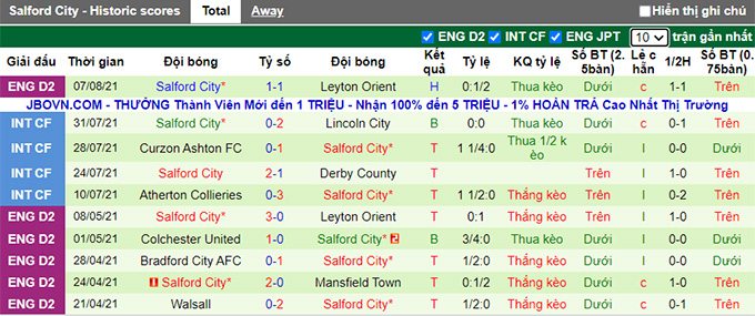 Nhận định, soi kèo Derby County vs Salford, 1h45 ngày 11/8 - Ảnh 2