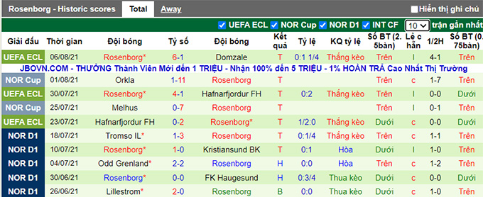 Nhận định, soi kèo Domzale vs Rosenborg, 1h ngày 11/8 - Ảnh 2