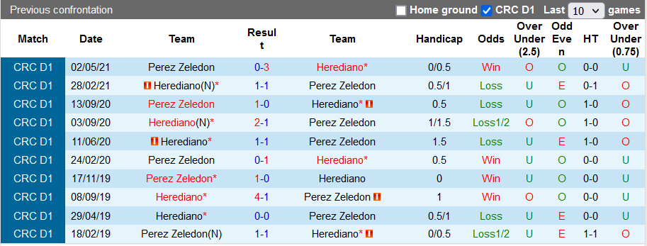 Nhận định, soi kèo Herediano vs Perez Zeledon, 09h00 ngày 12/8 - Ảnh 3