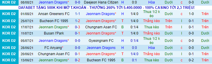 Nhận định, soi kèo Jeonnam Dragons vs Pohang Steelers, 17h ngày 11/8 - Ảnh 2