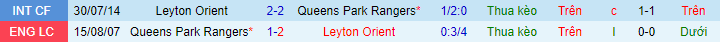 Nhận định, soi kèo Leyton Orient vs QPR, 1h45 ngày 12/8 - Ảnh 1