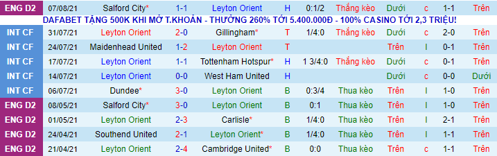 Nhận định, soi kèo Leyton Orient vs QPR, 1h45 ngày 12/8 - Ảnh 2