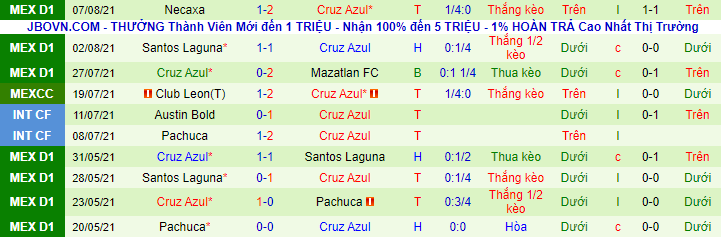 Nhận định, soi kèo Monterrey vs Cruz Azul, 9h ngày 12/8 - Ảnh 3