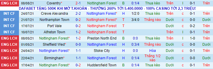 Nhận định, soi kèo Nottingham Forest vs Bradford, 1h45 ngày 12/8 - Ảnh 2