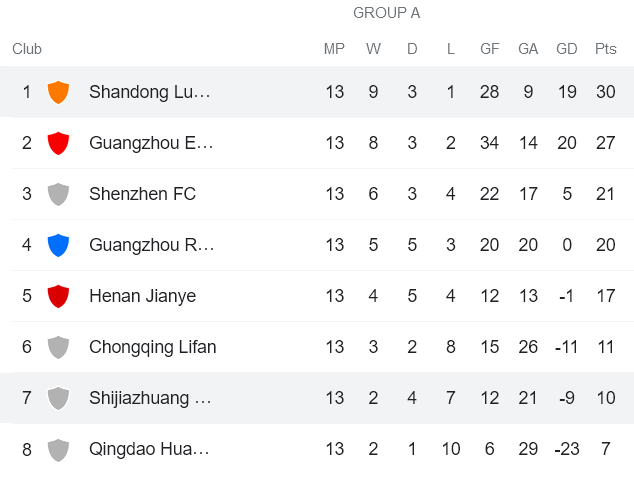 Nhận định, soi kèo Shandong Taishan vs Cangzhou Mighty Lions, 19h ngày 11/8 - Ảnh 4