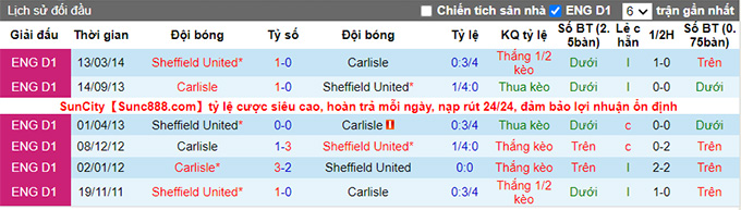 Nhận định, soi kèo Sheffield United vs Carlisle, 1h45 ngày 11/8 - Ảnh 3