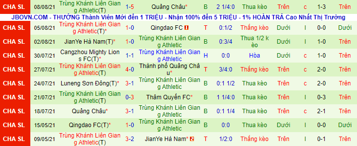 Nhận định, soi kèo Shenzhen vs Chongqing Lifan, 17h ngày 11/8 - Ảnh 3