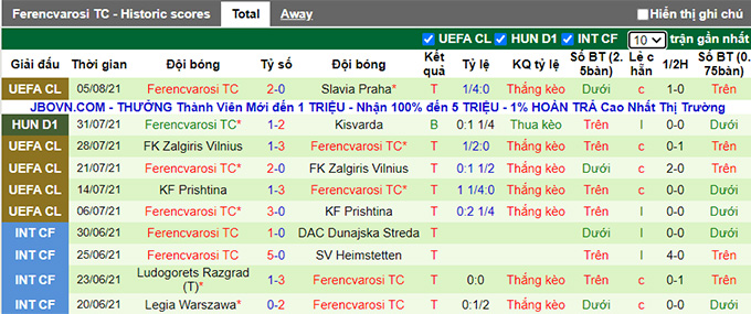 Nhận định, soi kèo Slavia Praha vs Ferencvaros, 0h ngày 11/8 - Ảnh 2
