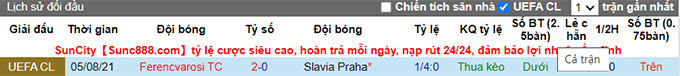 Nhận định, soi kèo Slavia Praha vs Ferencvaros, 0h ngày 11/8 - Ảnh 3