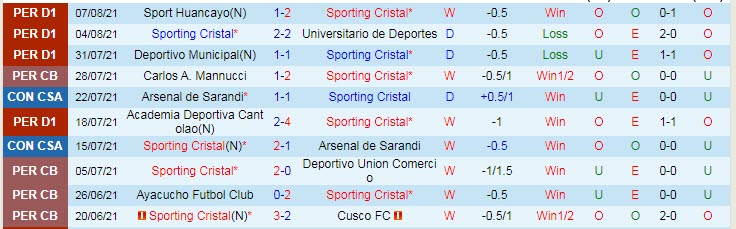 Nhận đinh, soi kèo Sporting Cristal vs Peñarol, 5h15 ngày 12/8 - Ảnh 1