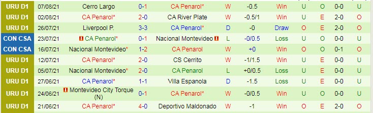Nhận đinh, soi kèo Sporting Cristal vs Peñarol, 5h15 ngày 12/8 - Ảnh 2