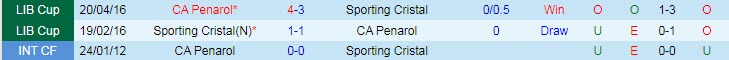 Nhận đinh, soi kèo Sporting Cristal vs Peñarol, 5h15 ngày 12/8 - Ảnh 3