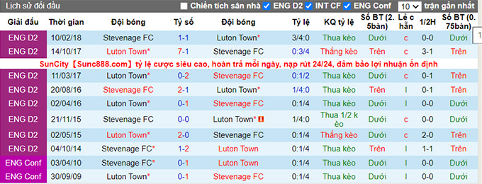 Nhận định, soi kèo Stevenage vs Luton Town, 1h45 ngày 11/8 - Ảnh 3