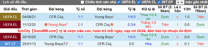 Nhận định, soi kèo Young Boys vs Cluj, 1h30 ngày 11/8 - Ảnh 3