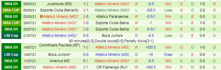 Phân tích kèo hiệp 1 River Plate vs Atlético Mineiro, 7h30 ngày 12/8 - Ảnh 2